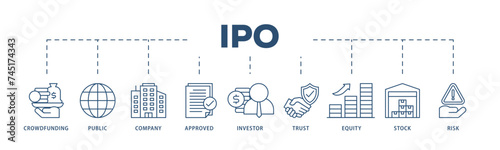 Ipo icons process structure web banner illustration of crowdfunding, public company, approved, investor, trust, equity, stock and risk icon live stroke and easy to edit 