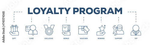 Loyalty program icons process structure web banner illustration of vip, support, bonus, reward, voucher, exclusive, card, gift icon live stroke and easy to edit 