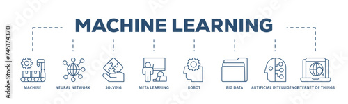 Machine learning icons process structure web banner illustration of technology, engineering, algorthm, data analytics, clustering and computer science icon live stroke and easy to edit 