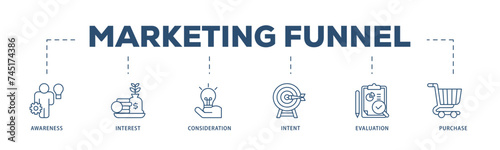 Marketing icons process structure web banner illustration of strategy, concept, communication, target group, online, print and business icon live stroke and easy to edit 