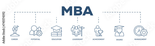 MBA icons process structure web banner illustration of career, potential, education, leadership, achievement, degree and management icon live stroke and easy to edit 