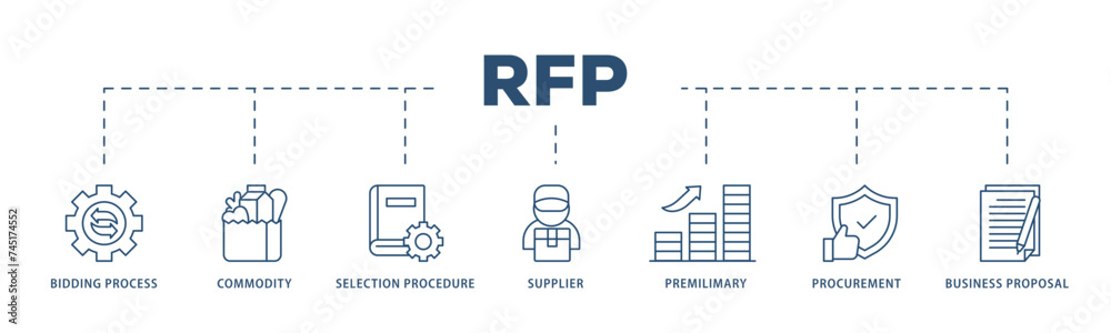 Rfp icons process structure web banner illustration of business proposal, supplier, procurement, premilimary, selection procedure, commodity, bidding process icon live stroke and easy to edit Rfp icons process structure web banner illustration of business proposal, supplier, procurement, premilimary, selection procedure, commodity, bidding process icon live stroke and easy to edit