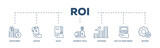 Roi icons process structure web banner illustration of return, interest tield, cost of investment, dividend, sales, capital, investment icon live stroke and easy to edit 