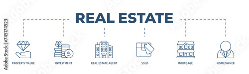 Real estate icons process structure web banner illustration of sold, home owner, mortgage, real estate, agent, investment, property value icon live stroke and easy to edit 
