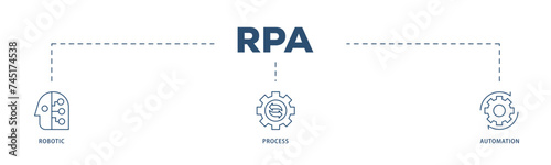 RPA icons process structure web banner illustration of robot, ai, artificial intelligence, automation, process, conveyor, and processor icon live stroke and easy to edit 