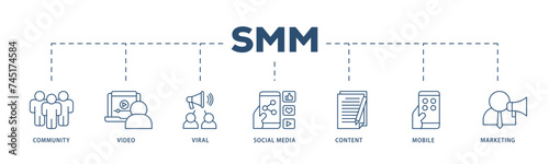 SMM icons process structure web banner illustration of community, video, viral, social media, content, mobile and marketing icon live stroke and easy to edit 
