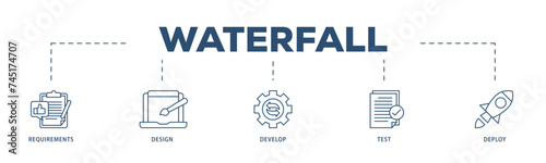 Waterfall icons process structure web banner illustration of requirements, design, develop, test and deploy icon live stroke and easy to edit 
