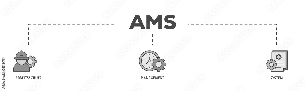 AMS icons process structure web banner illustration of safety, mask, structure, planning, and operation icon live stroke and easy to edit AMS icons process structure web banner illustration of safety, mask, structure, planning, and operation icon live stroke and easy to edit