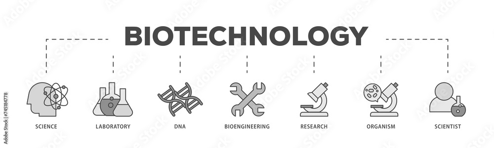 Biotechnology icons process structure web banner illustration of scientist, bioengineering, organism, research, dna, laboratory, science icon live stroke and easy to edit 