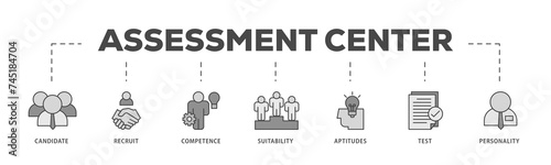 Assessment icons process structure web banner illustration of user candidate, recruit, competence, suitability, aptitudes, test and personality icon live stroke and easy to edit 