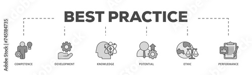 Best practice icons process structure web banner illustration of competence, development, knowledge, potential, ethic and performance icon live stroke and easy to edit 