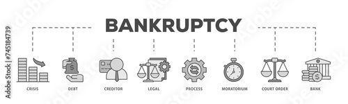 Bankruptcy icons process structure web banner illustration of bank ,court order, legal, moratorium, process, creditor, debt, crisis icon live stroke and easy to edit 