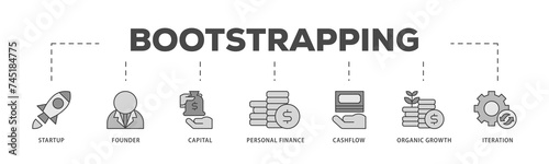 Bootstrapping icons process structure web banner illustration of startup, founder, capital, personal finance, cashflow, organic growth, and iteration icon live stroke and easy to edit 