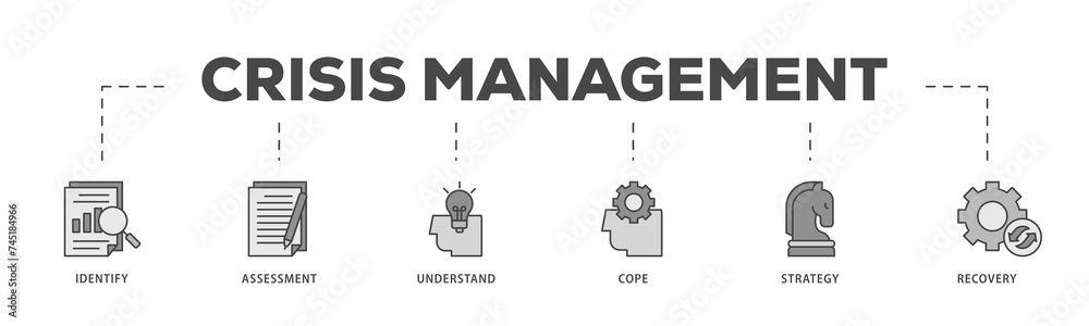 Crisis management icons process structure web banner illustration of recovery, strategy, understand, assessment, identify, cope icon live stroke and easy to edit 