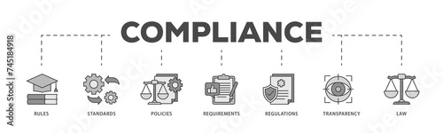 Compliance icons process structure web banner illustration of law, requirements, transparency, regulations, policies, standards, rules icon live stroke and easy to edit 