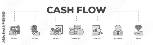 Cash flow icons process structure web banner illustration of money, income, profit, economy, analysis, business, and value icon live stroke and easy to edit  © kirale