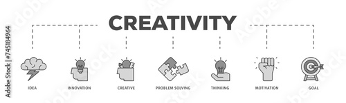 Creativity icons process structure web banner illustration of idea, innovation, creative, problem solving, thinking, motivation, goal icon live stroke and easy to edit 