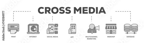 Cross media icons process structure web banner illustration of print, internet, social media, app, multichannel marketing, webshop and database icon live stroke and easy to edit 