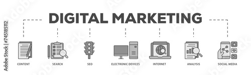 Digital marketing icons process structure web banner illustration of content, search, seo, electronic devices, internet, analysis and social media icon live stroke and easy to edit 
