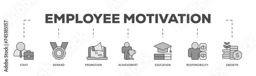 Employee motivation icons process structure web banner illustration of staff, reward, promotion, achievement, education, responsibility and growth icon live stroke and easy to edit 