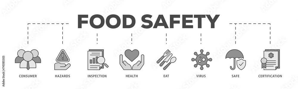 Food safety icons process structure web banner illustration of consumer, hazards, inspection, health, eat, virus, safe and certification icon live stroke and easy to edit 