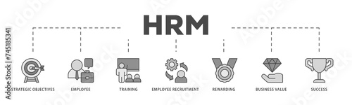HRM icons process structure web banner illustration of strategic objectives, employee, training, employee recruitment, rewarding, business value, and success icon live stroke and easy to edit 
