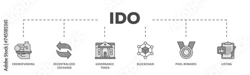 Ido icons process structure web banner illustration of crowdfunding, decentralized exchange, governance token, blockchain, smart contract and listing icon live stroke and easy to edit 