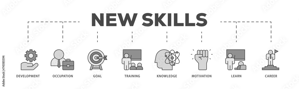 New skills icons process structure web banner illustration of development, occupation, goal, training, knowledge, motivation, learn and career icon live stroke and easy to edit 
