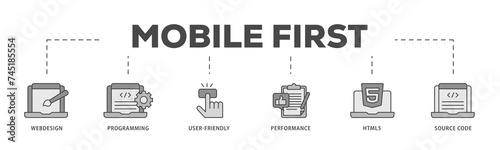 Mobile first icons process structure web banner illustration of webdesign, programming, user friendly, performance, html5 and source code icon live stroke and easy to edit 