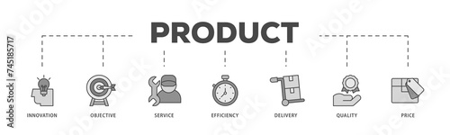 Product engineering icons process structure web banner illustration of design, innovation, planning, support, testing, development, management, deployment icon live stroke and easy to edit 