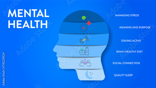 Mental Health infographic diagram chart illustration banner presentation has managing stress, meaning and purpose, staying active, brain healthy diet, social connection and quality sleep. Icon vector.