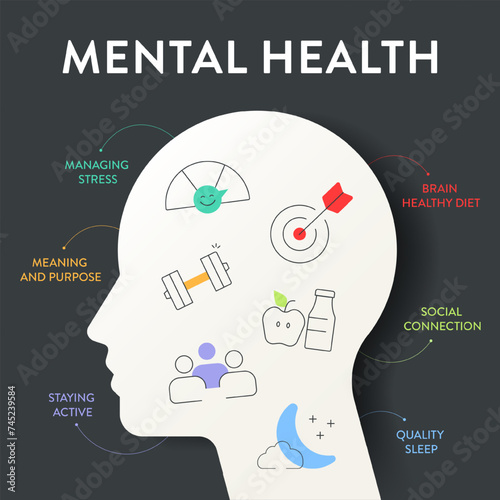 Mental Health infographic diagram chart illustration banner presentation has managing stress, meaning and purpose, staying active, brain healthy diet, social connection and quality sleep. Icon vector.