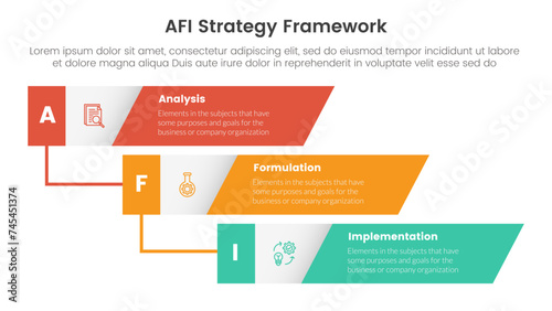 AFI strategy framework infographic 3 point stage template with vertical timeline skew rectangle waterfall for slide presentation