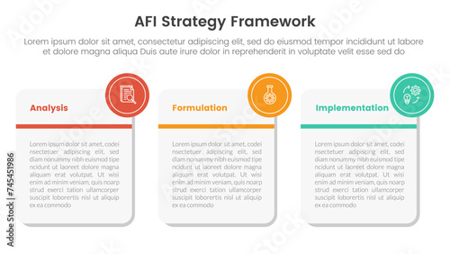 AFI strategy framework infographic 3 point stage template with big round square box for slide presentation