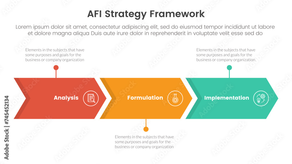 AFI strategy framework infographic 3 point stage template with arrow right direction horizontal line for slide presentation