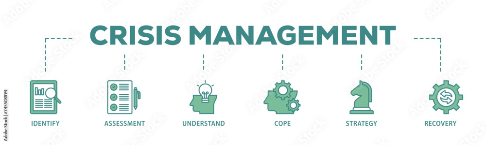 Crisis management banner web icon illustration concept with icon of recovery, strategy, understand, assessment, identify, cope icon live stroke and easy to edit Crisis management banner web icon illustration concept with icon of recovery, strategy, understand, assessment, identify, cope icon live stroke and easy to edit