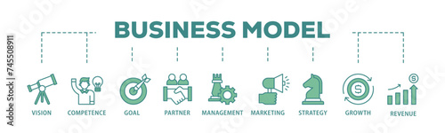 Business model banner web icon illustration concept with icon of vision, competence, partner, management, marketing, strategy, growth and revenue icon live stroke and easy to edit 
