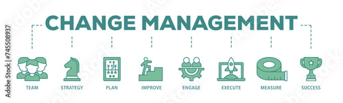 Change management banner web icon illustration concept with icon of team, strategy, plan, improve, engage, execute, measure, and success  icon live stroke and easy to edit 