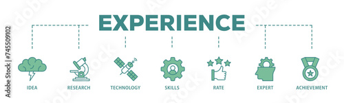 Experience banner web icon illustration concept with icon of idea, research, technology, skills, rate, expert and achievement icon live stroke and easy to edit 