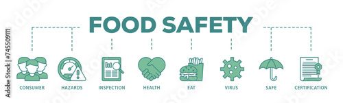 Food safety banner web icon illustration concept with icon of consumer, hazards, inspection, health, eat, virus, safe and certification icon live stroke and easy to edit 
