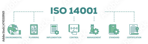 ISO 14001 banner web icon illustration concept with icon of analysis, standards, system management, communication, and haccp principles icon live stroke and easy to edit 