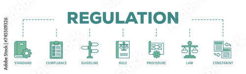 Regulation banner web icon illustration concept with icon of standard, compliance, guideline, rule, procedure, law and constraint icon live stroke and easy to edit 