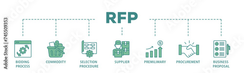 Rfp banner web icon illustration concept with icon of business proposal, supplier, procurement, premilimary, selection procedure, commodity, bidding process icon live stroke and easy to edit 