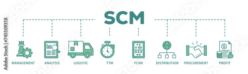 SCM banner web icon illustration concept with icon of management, analysis, logistic, ttm, plan, distribution, procurement, and profit icon live stroke and easy to edit 