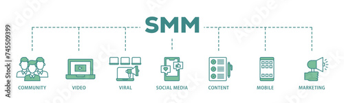 SMM banner web icon illustration concept with icon of community, video, viral, social media, content, mobile and marketing icon live stroke and easy to edit 