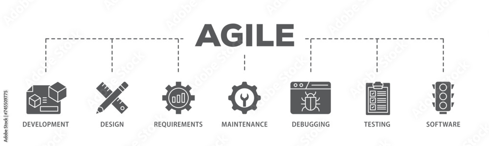 Agile banner web icon illustration concept with icon of development, design, requirements, maintenance, debugging, testing and software icon live stroke and easy to edit 