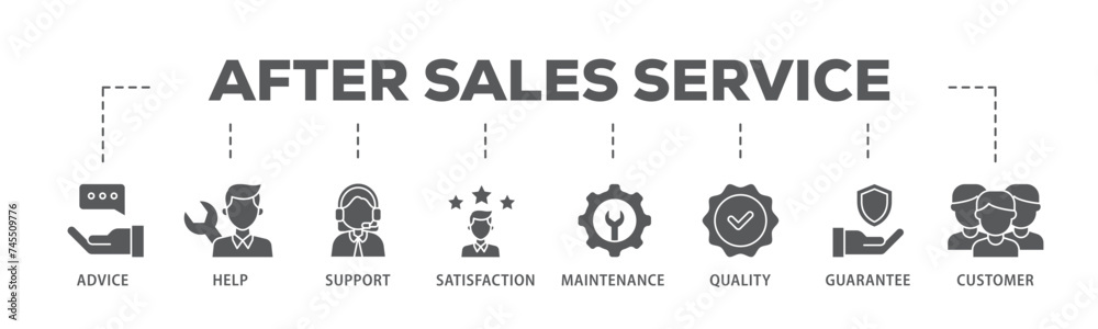 After sales service banner web icon illustration concept with icon of advice, help, support, satisfaction, maintenance, quality, guarantee, customer icon live stroke and easy to edit 