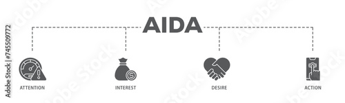 AIDA banner web icon illustration concept with icon of promotion, target, vision, store, ecommerce, and buying icon live stroke and easy to edit 