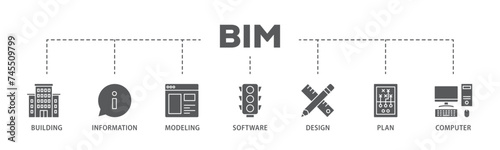 BIM banner web icon illustration concept with icon of building, information, modeling, software, design, plan, and computer icon live stroke and easy to edit 