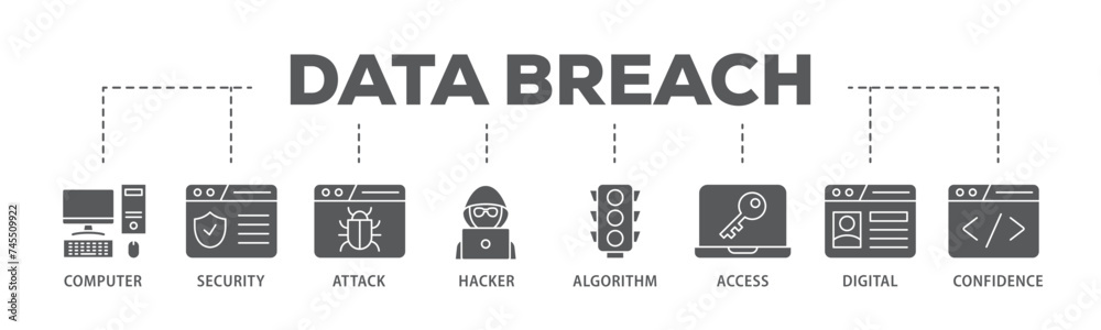 Data breach banner web icon illustration concept with icon of computer, security, attack, hacker, algorithm, access, digital and confidence icon live stroke and easy to edit Data breach banner web icon illustration concept with icon of computer, security, attack, hacker, algorithm, access, digital and confidence icon live stroke and easy to edit